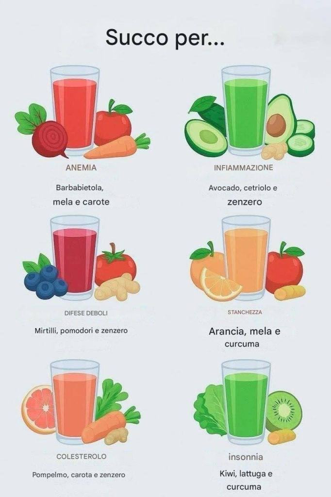 Succhi naturali per ogni esigenza: energia, difese immunitarie, infiammazione, insonnia e altro ancora